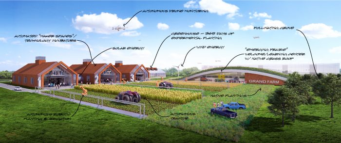 An annotated rendering of Grand Farm, including autonomous drone monitoring, a learning center, and autonomous tractors.